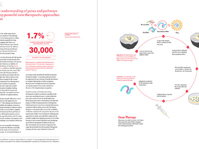 Gene Therapy Spread biology dna genomics icons