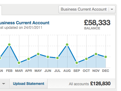 Banking widget charts freeagent ui