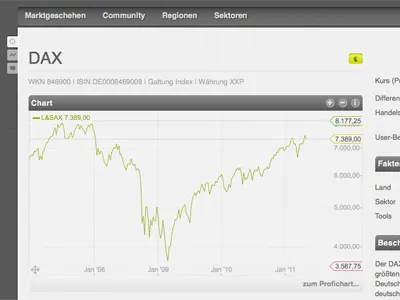 Chart chart financial website