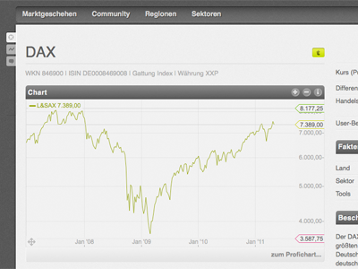 Chart chart financial website