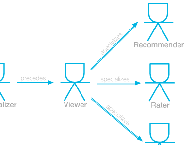 role model models research ux