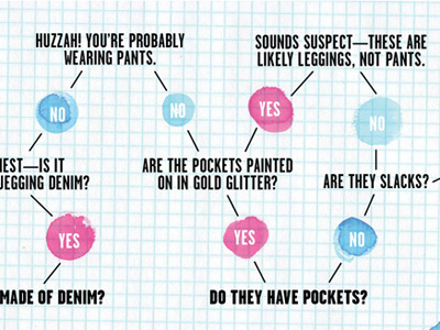 Am I Wearing Pants? flowchart handmade painting pants sketch sketching watercolor