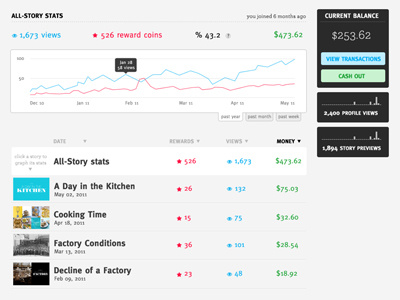 Momeant Analytics analytics chart graph momeant stats