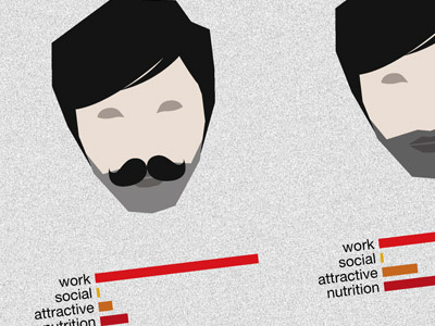 Designer's beard development beard designers development