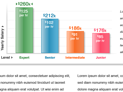 Shiny Graph charts graphs