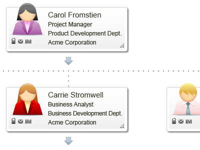 Org Chart 01 chart corporate org