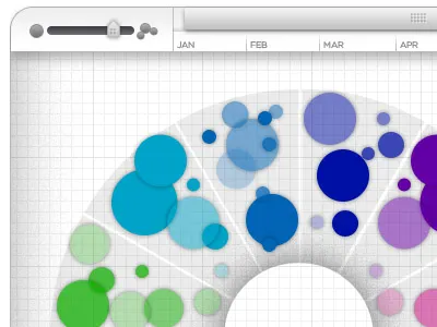 Bubble Visualization bubble circle visualization
