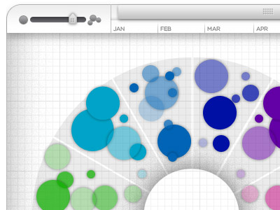 Bubble Visualization bubble circle visualization