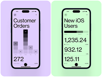 Data analitycs dashboard design homepage illustration interface ios iphone mobile news ui