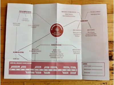 MHGS Annual Report - Unfolding, pg. 6 annual report chaparral print titling gothic