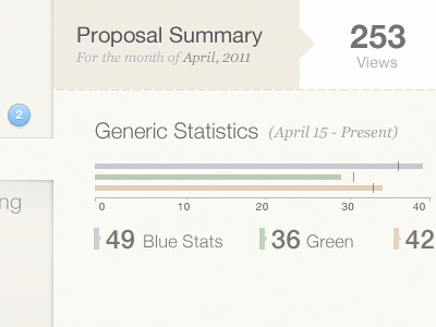 Summary of Stats chart stats summary