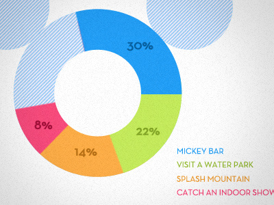 Infografix blue chart green mickey orange pie pink