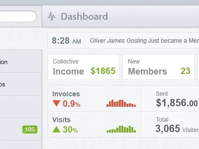 Dashboard admin dashboard graph panel pixomart stats ticker