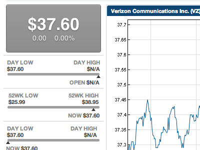 Market Closed Statistics (Stocklytics) css html stocks