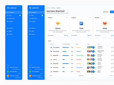 SaaS Webapp - Lookscout Design System clean dashboard design layout lookscout saas ui user interface ux web application webapp