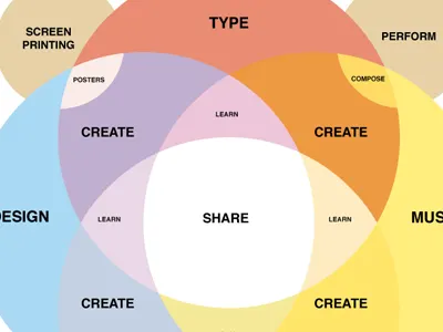 Passion Infographic infographic passion