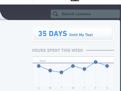 Snapwiz graph dashboard graph line graph