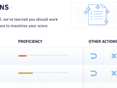 Snapwiz lessons bevels dashboard education graphs icon