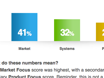 Profile Results Graph apex profile css web web design