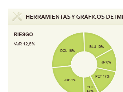 Fake graph finances graph maths tools