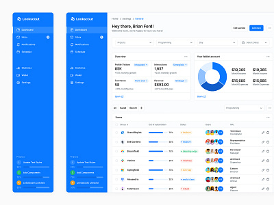 SaaS Web Application - Lookscout Design System design design system figma layout lookscout modern saas ui web application webapp