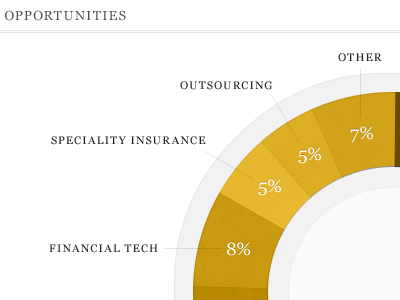 Infographica bear market black boston market bull market buy chart circle finance georgia gold graph grey icon infographic math numbers percentage sell