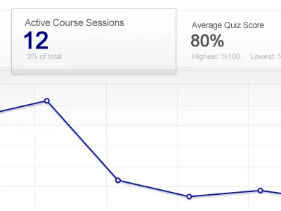Stats Dashboard dashboard graph stats