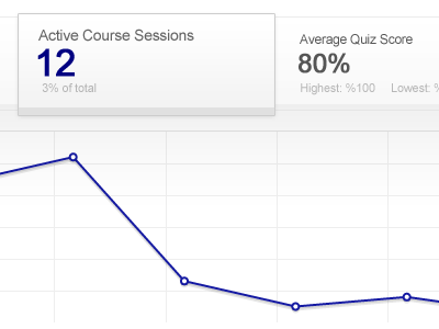 Stats Dashboard dashboard graph stats