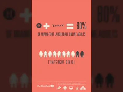 Infographic Poster fabian delaflor graphic design illustration infographic miami herald