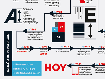 Editorial infographic typo