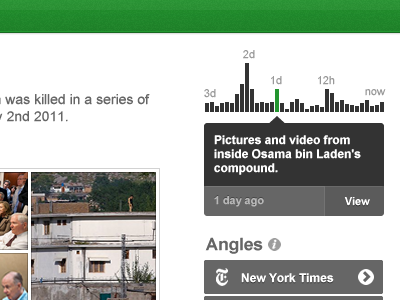 Timeline View articles news timeline