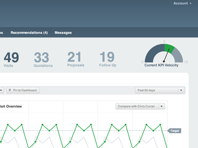 Dashboard chart dashboard data gauge