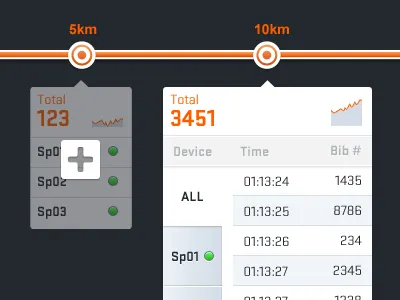 Sparklines! blue orange sparkline stratum