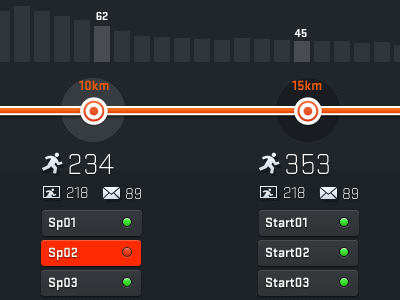 Checkpoints bars dark graph orange stratum