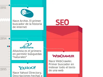 Adding icons blocks blue icon illustrator infographic pixel preview red text timeline