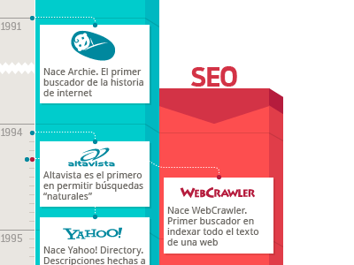 Adding icons blocks blue icon illustrator infographic pixel preview red text timeline