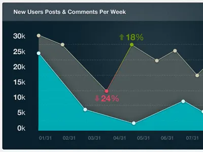 Data Chart chart data graph infographic lighting texture