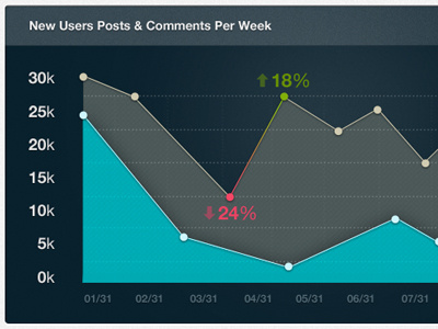 Data Chart chart data graph infographic lighting texture