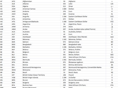 Dribbble20 country code database ios code white