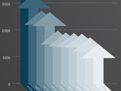 Infographic time again data social network