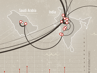 Time & Travel diagram geography gotham history infographic life map personal red sepia travel typography white