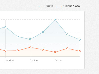 Chartin' chart free freebie graph