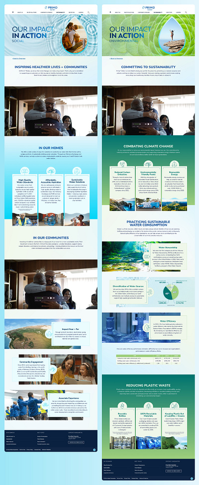 Primo Water ESG Website drop esg hydrate primo sustainability sustainable water web web design website