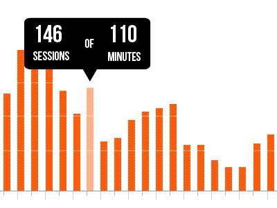 Game Analytics analytics chart infographic orange stats