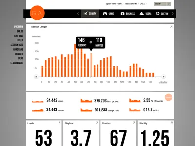 Game Analytics analytics game graph grid orange statistics web