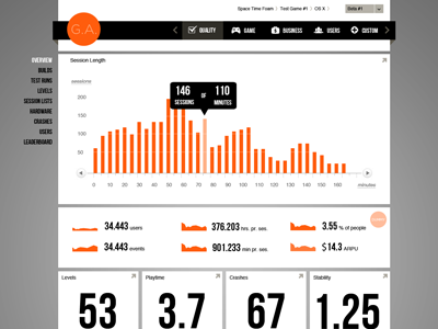 Game Analytics analytics game graph grid orange statistics web