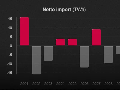 Charts bars charts graph statistics stats