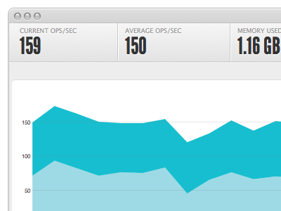 RadishApp.com browser dashboard radish redis web app