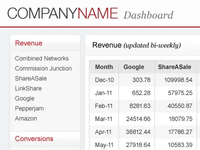 Backend Dashboard clean css3 dashboard grey metrics red smooth