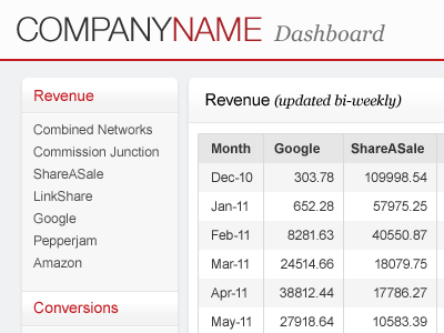 Backend Dashboard clean css3 dashboard grey metrics red smooth